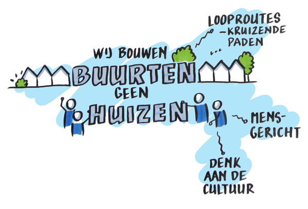 Geen huizen, maar buurten